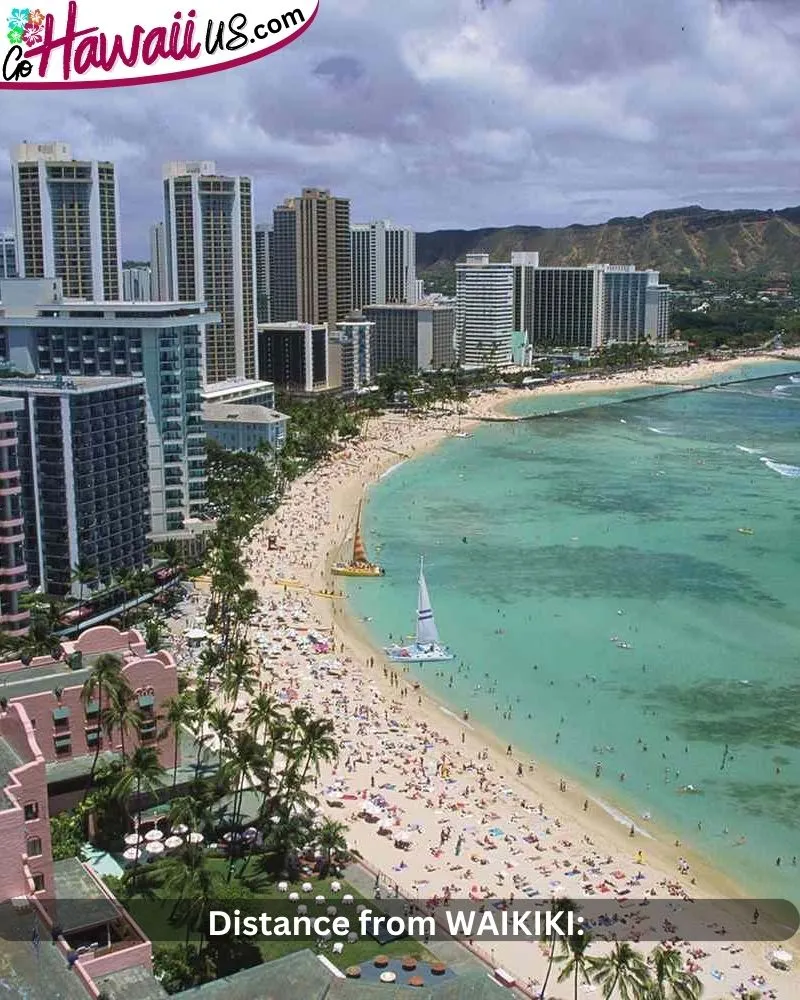 Distance from WAIKIKI: